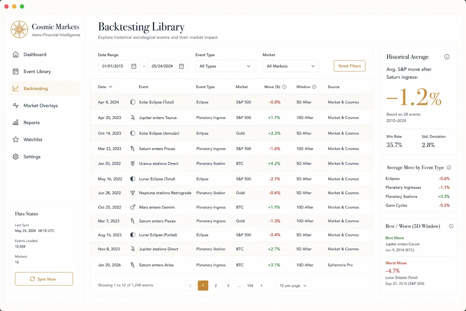 Backtesting library browser
