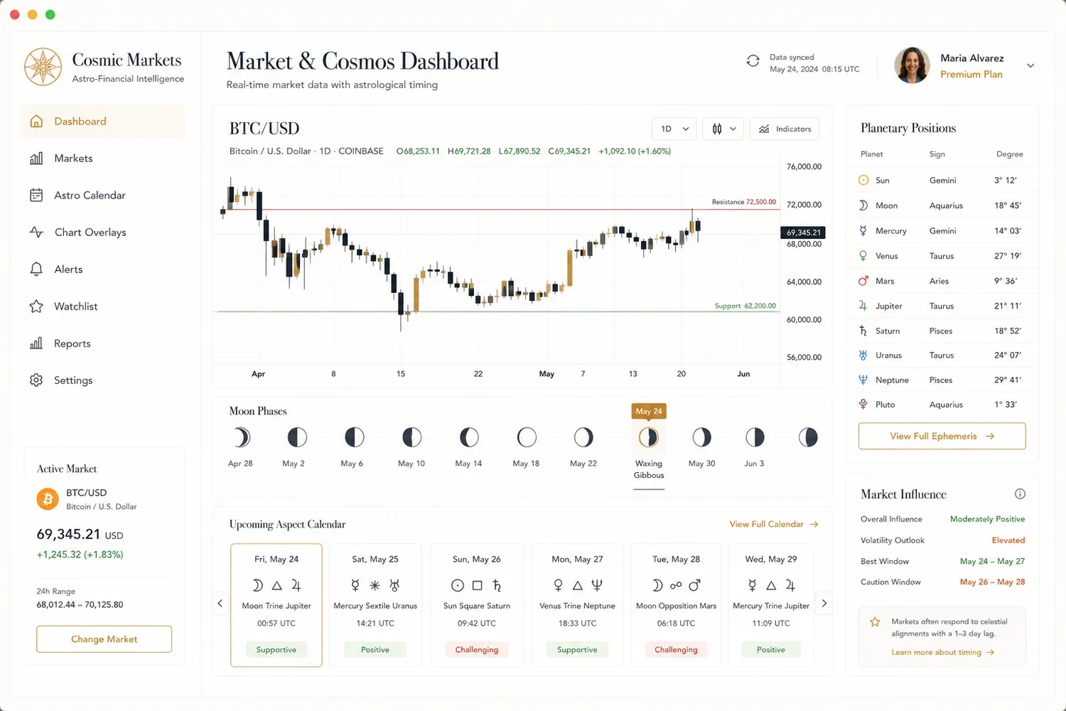 First-screen combo view