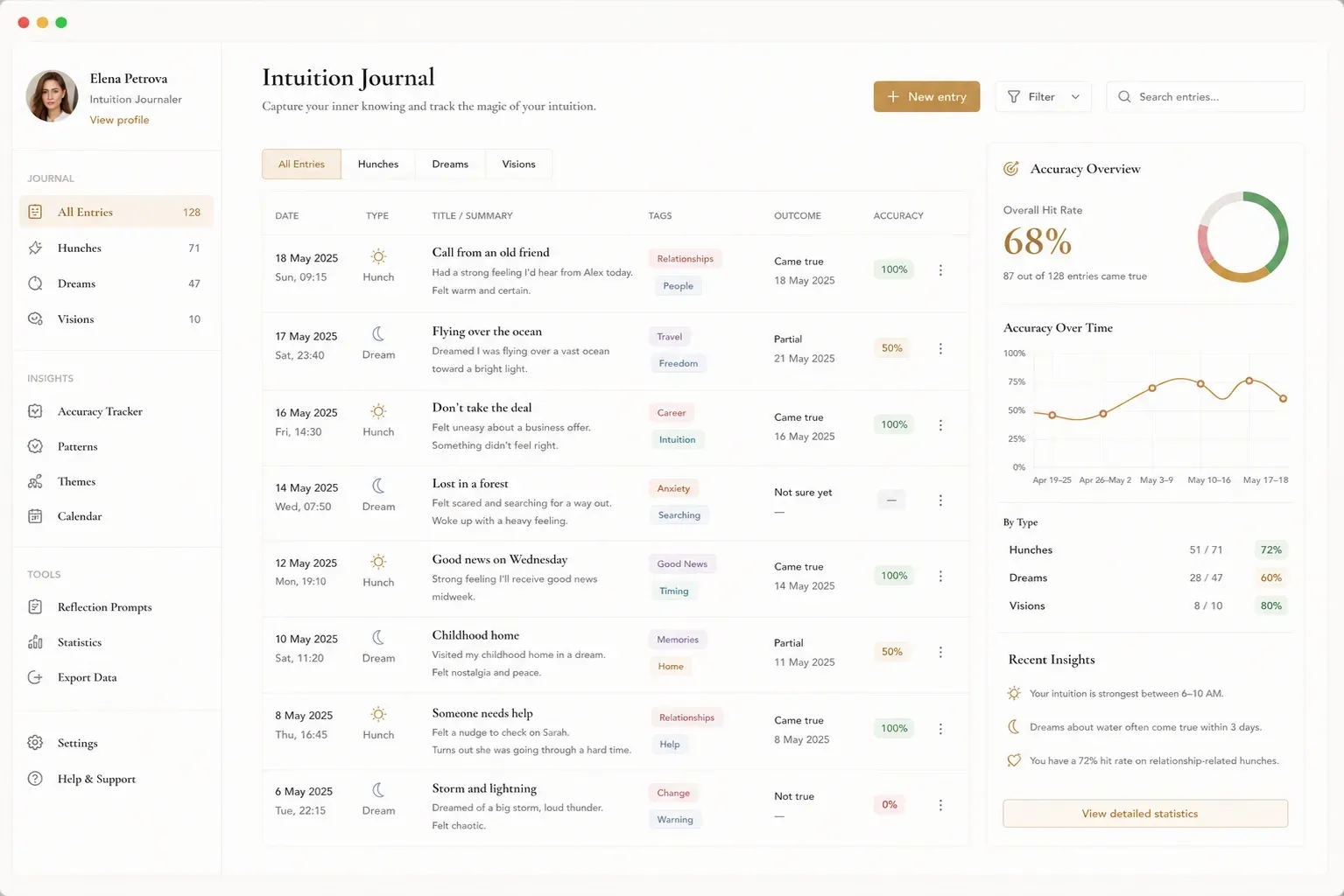 Intuition Development Journal Widget