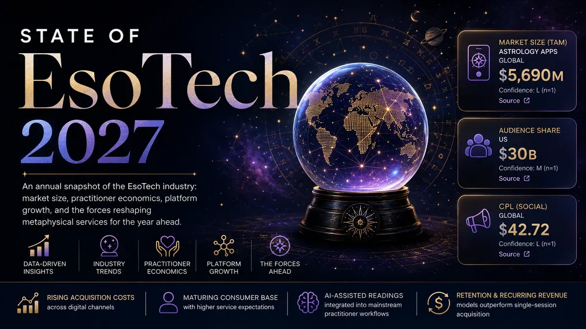 State of EsoTech 2027 cover